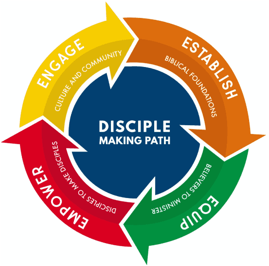 Disciple Making Path - Worcester Church